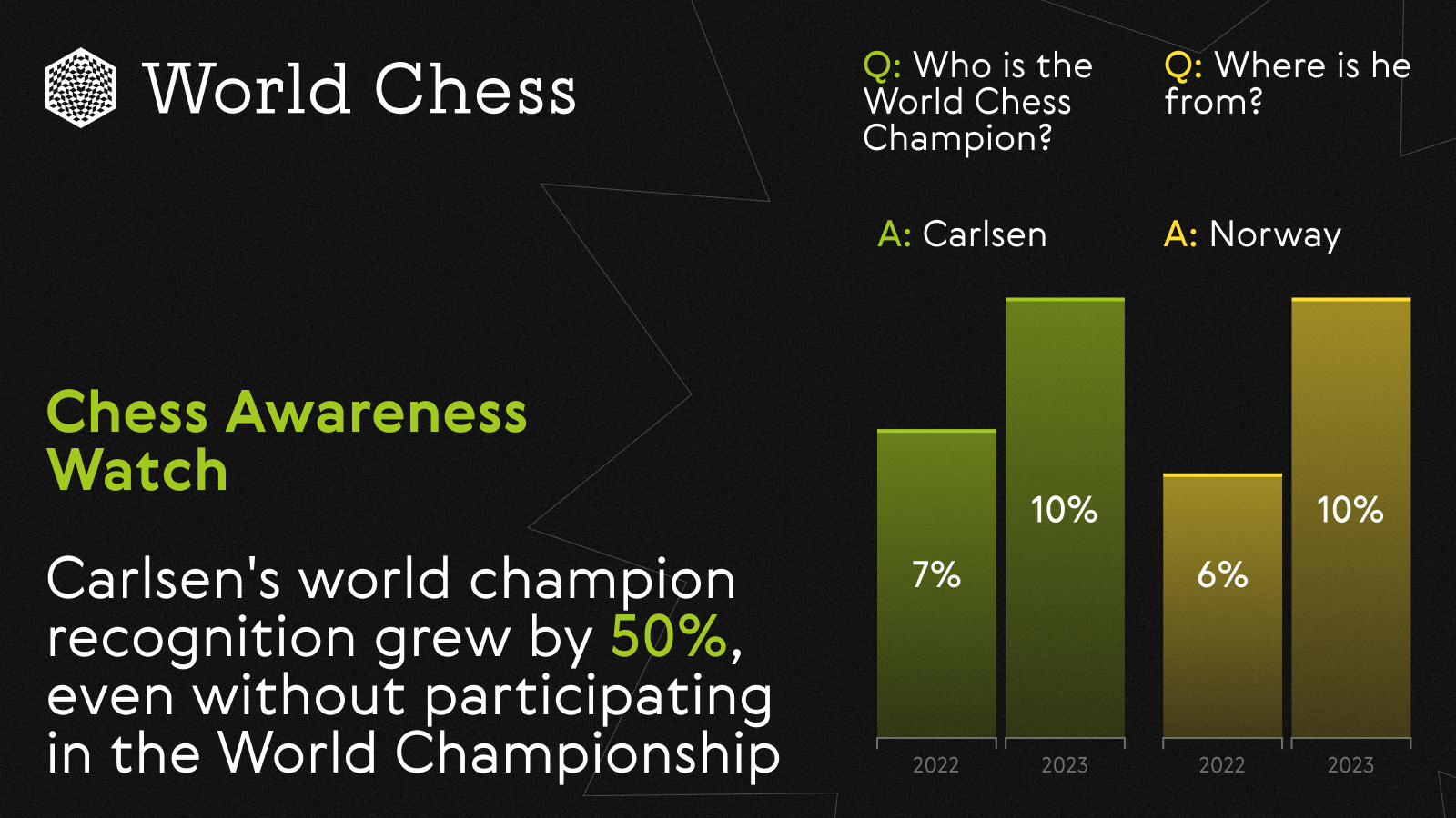 2023 World Chess Championship: Schedule, where to watch